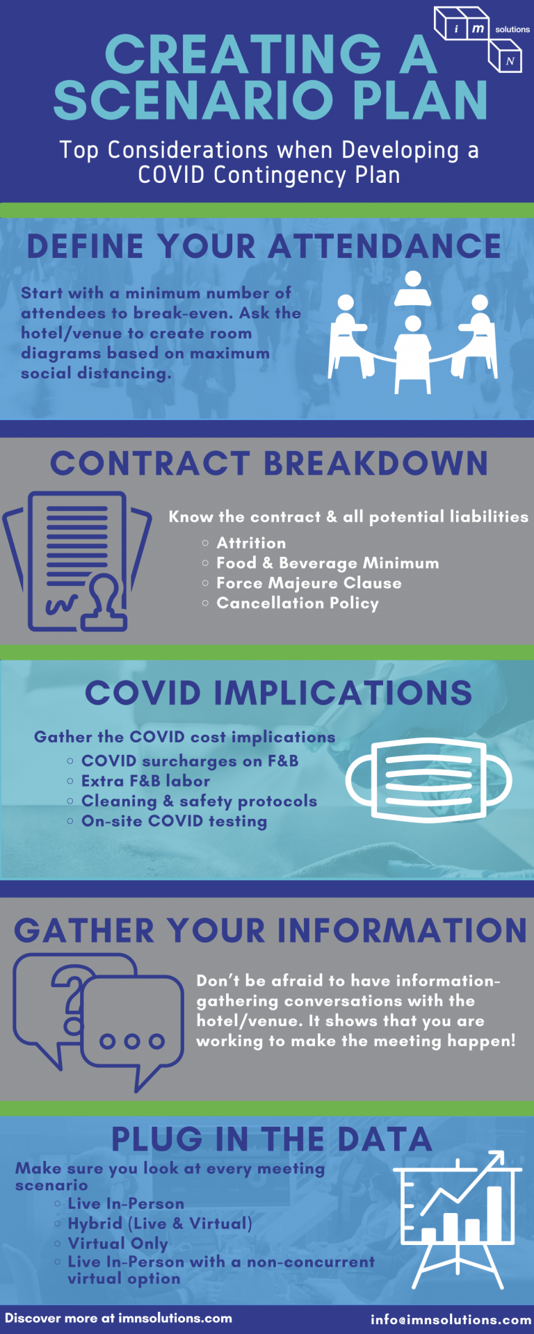 2021 Scenario Planning Infographic - IMN